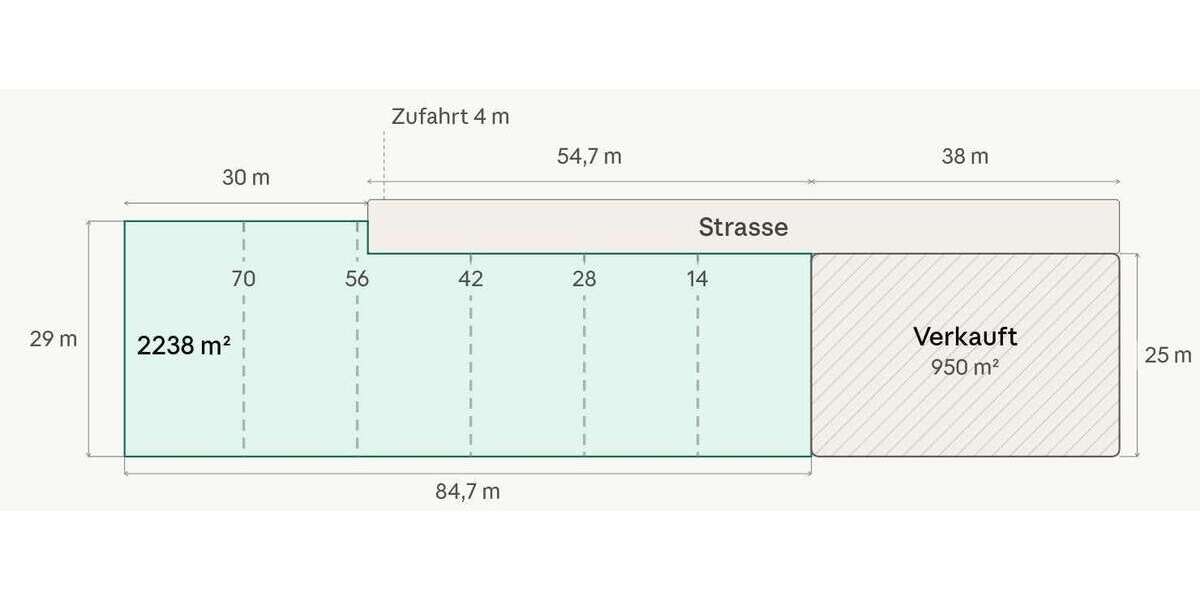 Grundstück Kneitlingen - 45.240&euro; | Angebot:27053563