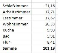 Etagenwohnung Braunschweig Westliches Ringgebiet - 4 Zimmer, 101 m&sup2;, 1.060&euro; | Angebot:25992637